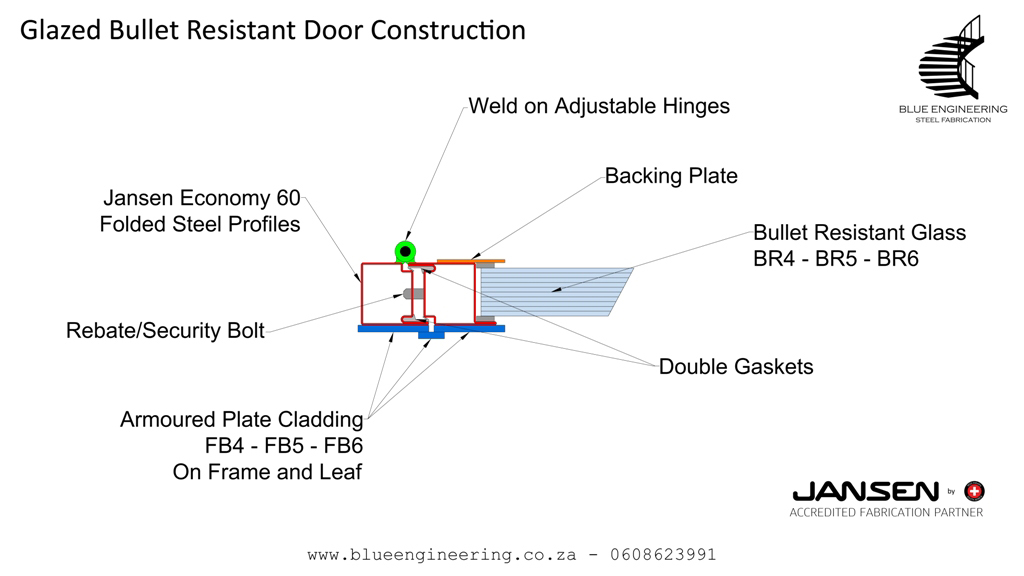 Glazed Bullet Resistant Doors Construction. KwaZulu Natal, Durban, Ballito, Hillcrest, Amanzimtoti, Pinetown, Gauteng, Johannesburg, Pretoria, Midrand, South Africa  