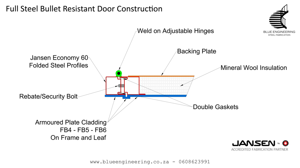 Full Steel Bullet Resistant Doors Construction. KwaZulu Natal, Durban, Ballito, Hillcrest, Amanzimtoti, Pinetown, Gauteng, Johannesburg, Pretoria, Midrand, South Africa  