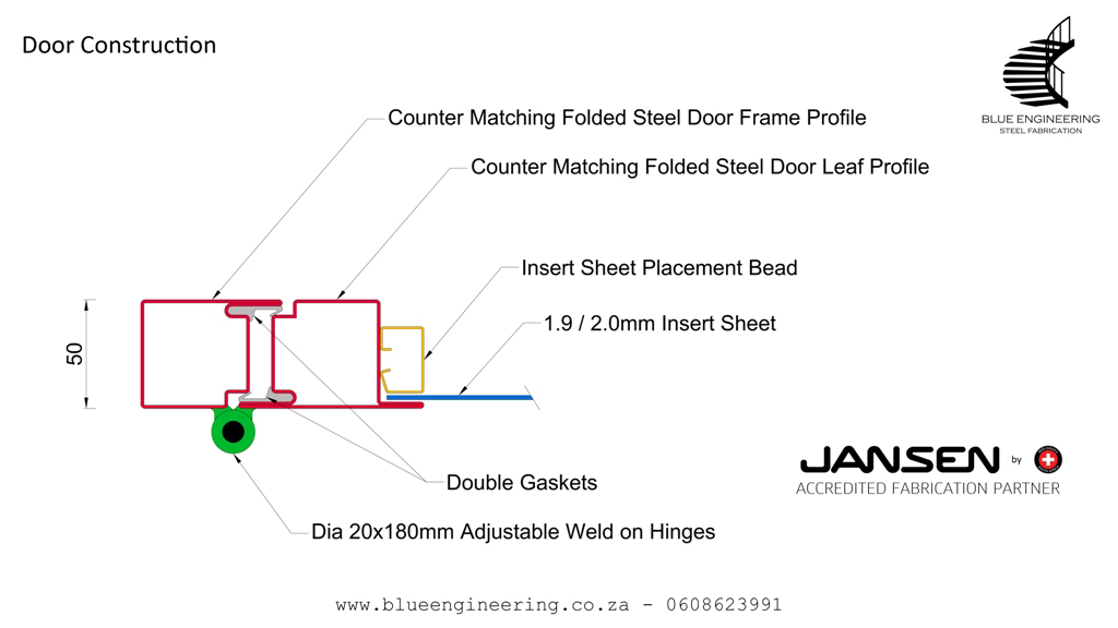 Transformer door construction using Jansen steel profiles